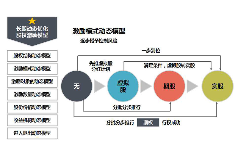 股权激励6.jpg 股权激励6.jpg