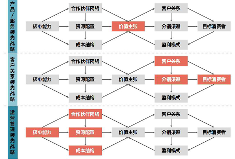 商业模式5.jpg 商业模式5.jpg