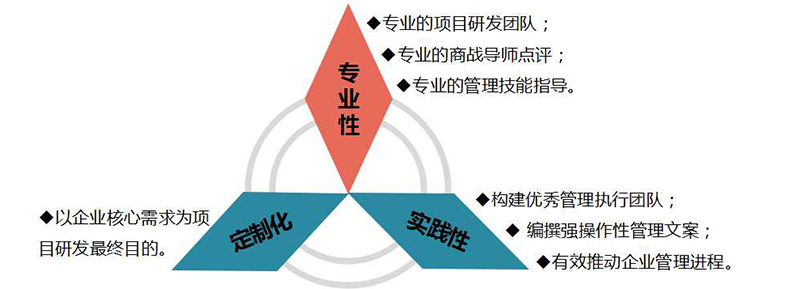 商战模拟2.jpg 商战模拟2.jpg