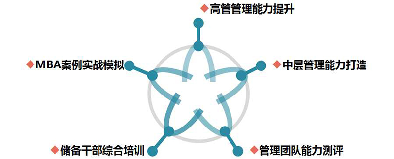 商战模拟4.jpg 商战模拟4.jpg