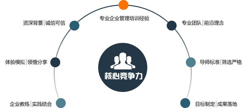 拓展训练5.jpg 拓展训练5.jpg