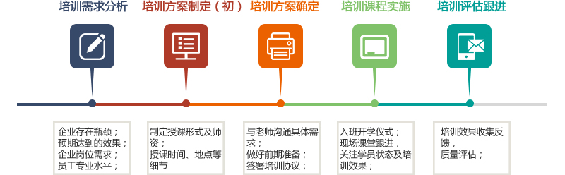 企业内训6.jpg 企业内训6.jpg