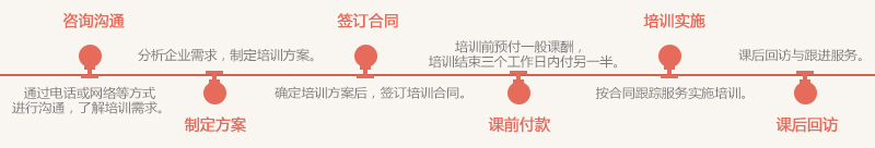 企业内训8.jpg 企业内训8.jpg
