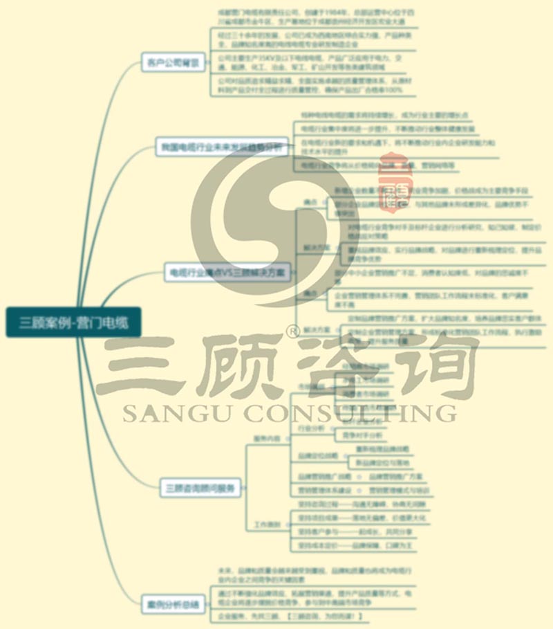 三顾案例-营门电缆.jpg 三顾案例-营门电缆.jpg