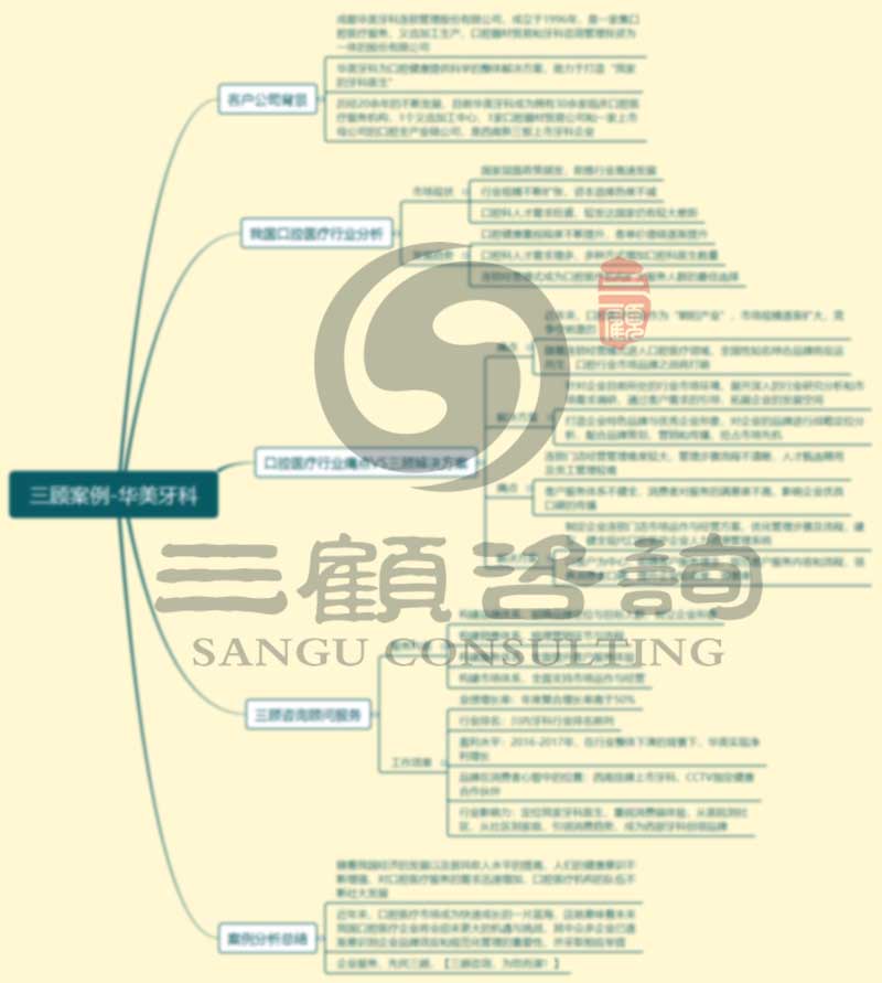 三顾案例-华美牙科.jpg 三顾案例-华美牙科.jpg