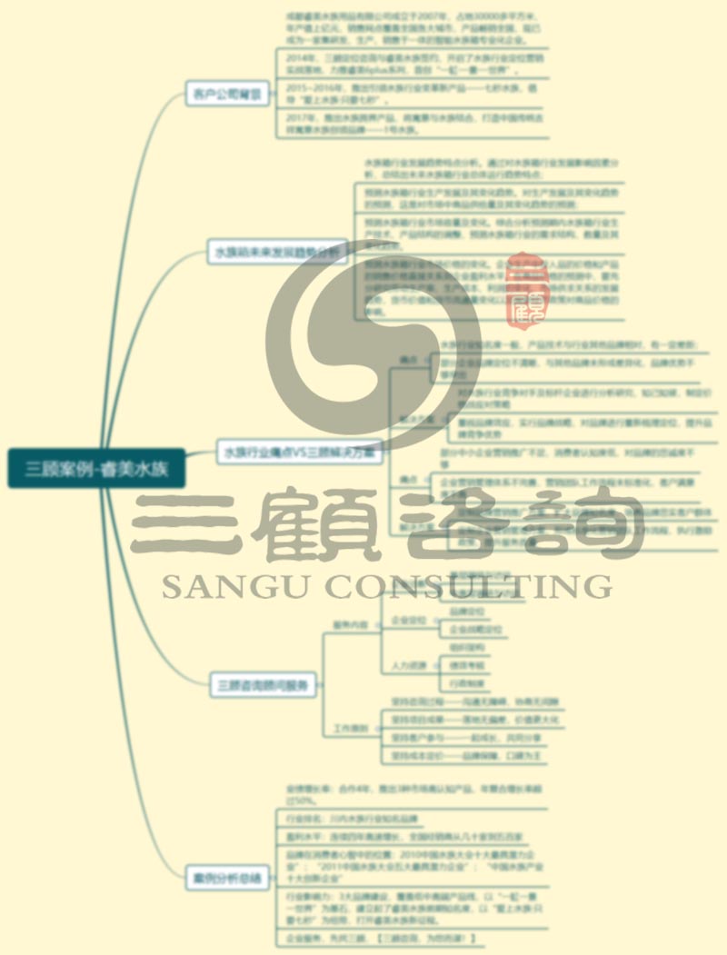 三顾案例-睿美水族.jpg 三顾案例-睿美水族.jpg