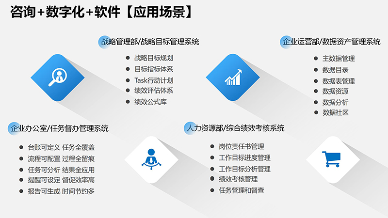 咨询+数字�?软件【应用场景�?1)_01.jpg 咨询+数字�?软件【应用场景�?1)_01.jpg