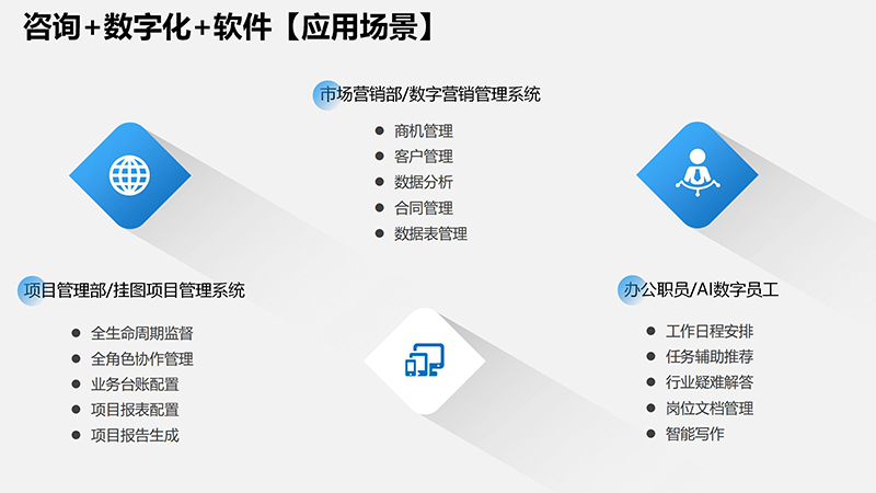 咨询+数字�?软件【应用场景�?1)_02.jpg 咨询+数字�?软件【应用场景�?1)_02.jpg