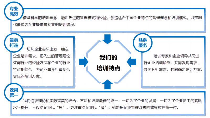 培训特点.jpg 培训特点.jpg
